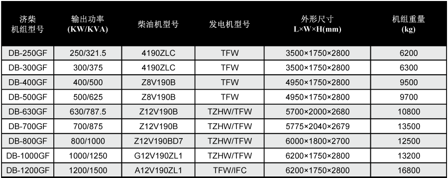 濟柴發(fā)電機技術參數